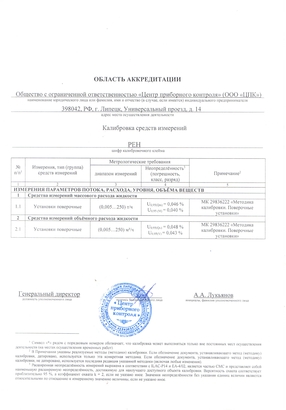 Область аккредитации ООО "ЦПК" (калибровка СИ) актуализированная 2021