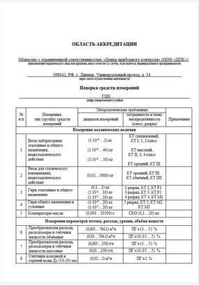 Область аккредитации ООО "ЦПК" часть 1-я (поверка СИ) актуализированная 2021