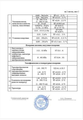 Область аккредитации ООО "ЦПК" часть 2-я (поверка СИ) актуализированная 2021