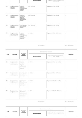 РОА ООО «ЦПК» часть первая (поверка СИ) 2025